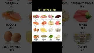 Похудение. Белки. Продукты #shorts