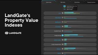 LandGate's Property Value Indexes: Learn How to Monetize Your Property!