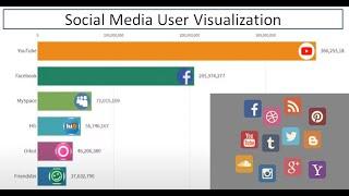 Social Media Users Visualization (2002-2019)