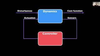 Data Learning - Machine Learning for Scientific Discovery, with Examples in Fluid Mechanics