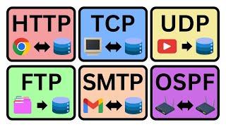 Every NETWORK PROTOCOL Explained in 3 minutes