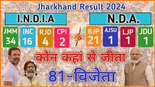 झारखंड विधानसभा चुनाव में कौन कहां से जीता | Jharkhand Vidhansabha Ka Result | jharkhand chunav 2024