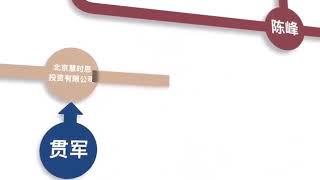 贯君、孙瑶及陈峰的部分企业关联结构动图