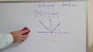 فصل پنجم قسمت قدر مطلق ریاضی دهم تجربی