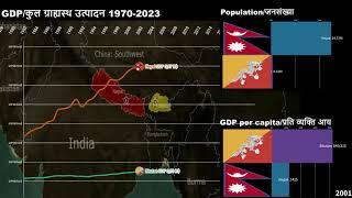 Bhutan vs Nepal GDP/GDP per capita/Economic Comparison 1970-2023