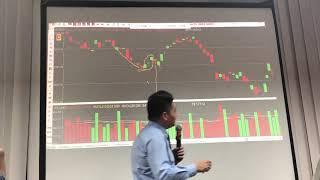 Application skills of Homily Chart by John Lu on 5 Nov 2018