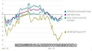 美股2024年：科技股回調是買入良機嗎？