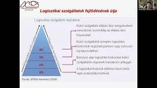 FLM Online - Vértes Edit - Informatika szerepe a logisztikában