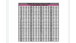 Answer key law GAT 23  October 2022 Paper uploaded