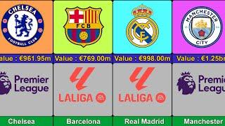 Richest Football Clubs in the world