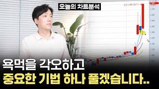 이 캔들만 나오면 급등하는 이유｜5일선 공략 개꿀팁 공개..