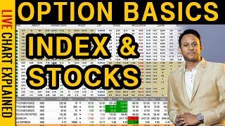 Basics of Option Trading in Index and Stocks Explained