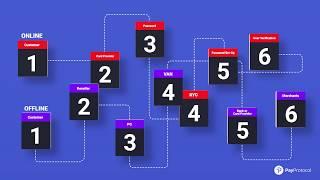 Danal pay protocol