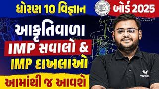 Std 10 Science MOST IMP આકૃતિ | Dhoran 10 Vigyan IMP દાખલાઓ Board Exam 2025 | Hiren Sir