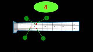 The quickest and easiest way to start playing songs on the guitar using the number system