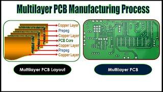 Multilayer PCB Manufacturing Process: Complete Step-by-Step Guide