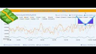 How Much I Profit Off Mining Verus Coin$$$$ In Depth Profitability Look