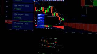 BEST INDICATOR STRATEGY  Quotex Trading Strategy #short