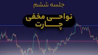 جلسه ششم ، سطوح سواپ و نواحی هیدن روی چارت