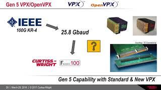 High Speed VPX Signal Integrity