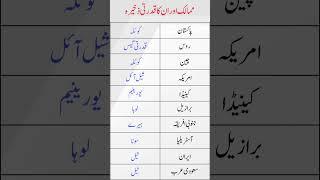 Mamalik aur un ka Qudrati Zakheera | Countries and Their Natural Resources | General Knowledge