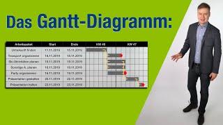 Das Gantt-Diagramm einfach erklärt (mit Beispiel)