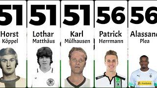 Top scorers of Borussia Mönchengladbach #football #history #statistics #fifa #uefa