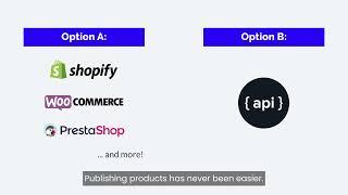 How to automate your eCommerce with all your suppliers - eCommerce integration platform