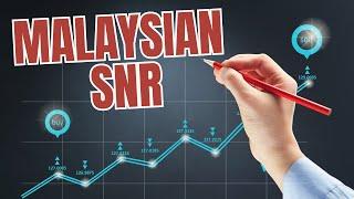 MSnR Storyline | Malaysian engulfing strategy strategy | Malaysian snr trading course