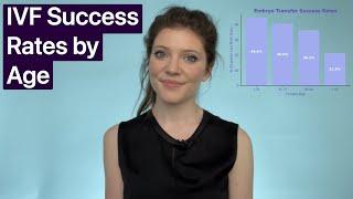 IVF Success Rates by Age | The Newest CDC Data Available in 2021 | IVF Success Rates by Clinic?