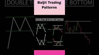 #DoubleTop #Pattern #bullish #candlestick  #Trading #nifty #candlepattern  #BaljitTradingPatterns