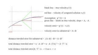 MMCC I #09 - Mathematical Modeling and Computational Calculus I -Accuracy of Euler's Method