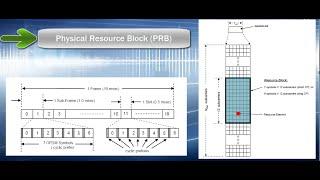 LTE Physical Layer