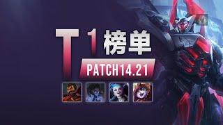 LOL 14.21T1英雄榜單,金身賈克斯T0，葛雷夫登頂野區，電刀收集者燼左腳踩右腳丨兰斯Rance