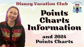 Disney Vacation Club Points Charts Overview, Brief History of Major Changes, and 2024 vs 2023