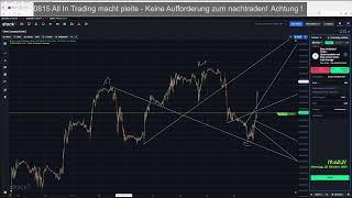 Voll entspannt Dow Trading Fortsetzung vom 22.10.24