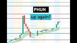 #PHUN its the time again? $PHUN