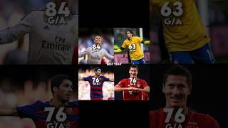 Messi prime  #shorts #viralshort #football #trending