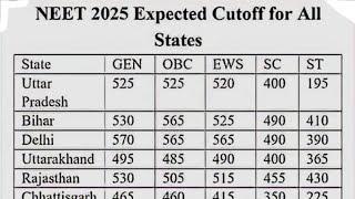 NEET 2025 RESULT SAFE SCORE NEET 2025 Cutoff for All States! NEET2025 Cut-Off MBBS Govt Seats
