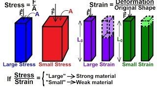 Physics - Mechanics: Stress and Strain (1 of 16) Basics