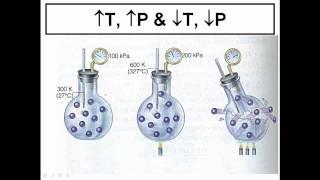 Explaining the Gas Laws in Chemistry - Volume, Temperature, Pressure, Moles....Made Easy