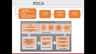 ISO 22000:2018 Food Safety Management System