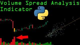 Volume Spread Analysis with Python | Algorithmic Trading Indicator