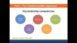 Learning to Lead: The YouthActionNet Approach