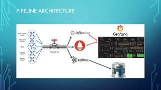 Part-1: Streaming Telemetry with Cisco IOS-XR and big-muddy pipeline open source tool.