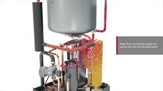 Thermia HGW    Hot Gas Water technology