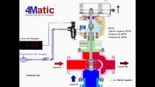 Working  of 3 Way Control Valve 4matic