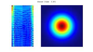 Boltzmann equation: Uneven solution