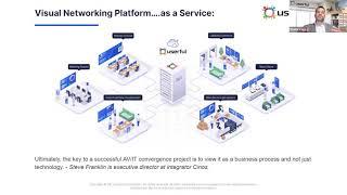 The Visual networking platform  -  Elay Cohen, Userful