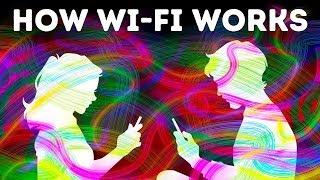 That's How Wi-Fi Works